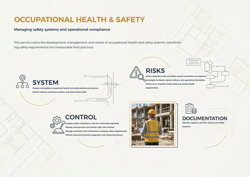 Occupational Health & Safety