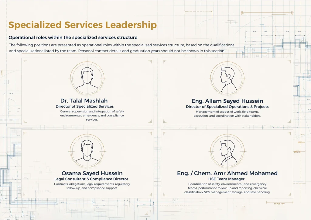 Specialized Services Leadership