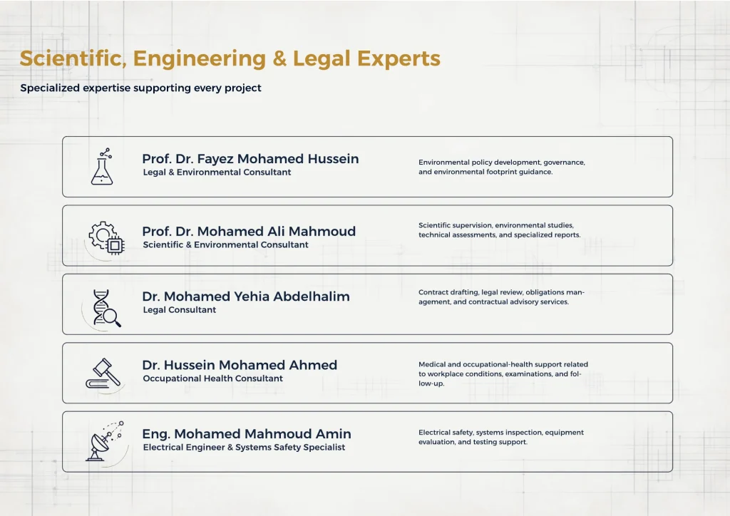 Scientific, Engineering & Legal Experts